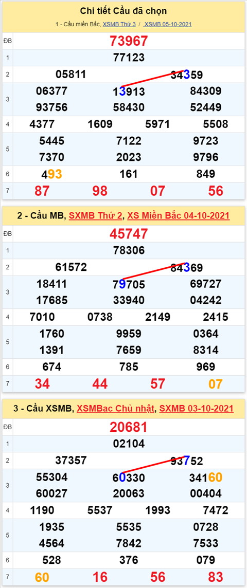 Lô kép XSMB 06102021 - Phân tích số kép Miền Bắc 06-10 thứ 4 hình ảnh 2 Lo kep XSMB 06102021 - Phan tich so kep Mien Bac 06-10 thu 4 hinh anh 2