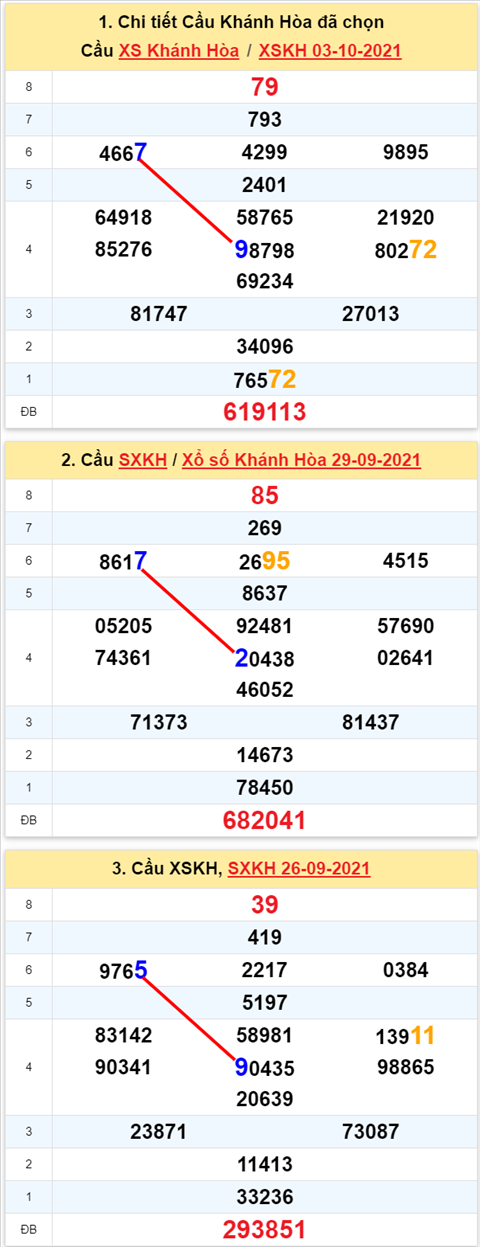 Thống kê XSMT 06102021 - Phân tích Xổ số Miền Trung 06-10 Thứ 4 hình ảnh Thong ke XSMT 06102021 - Phan tich Xo so Mien Trung 06-10 Thu 4 hinh anh