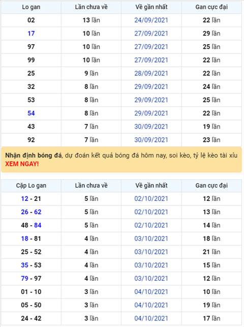 Binh luan KQXSMB 08102021 den luot dau 1 ve tung bung hinh anh