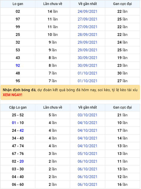 Bình luận KQXSMB 09102021 đặc biệt vẫn về đầu 5, đầu 1 vẫn về nhiều nhất hình ảnh Binh luan KQXSMB 09102021 dac biet van ve dau 5, dau 1 van ve nhieu nhat hinh anh