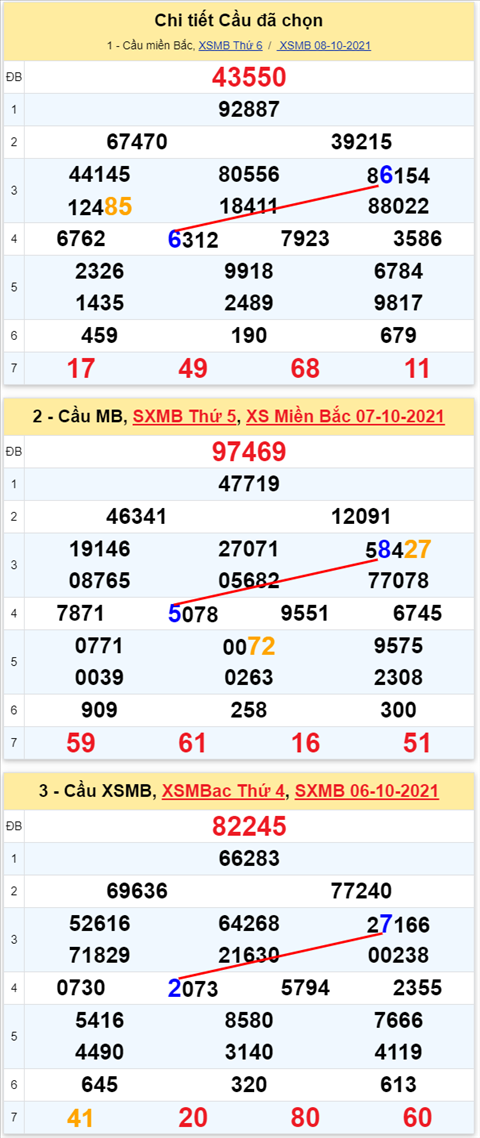 Lo kep XSMB 09102021 - Phan tich so kep Mien Bac 09-10 thu 7 hinh anh 3