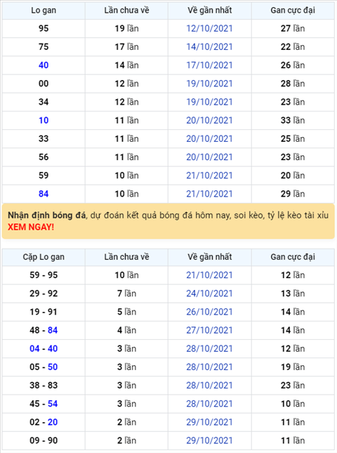Binh luan KQXSMB 01112021 dac biet tiep tuc ve duoi 8 hinh anh
