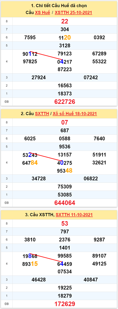 Thống kê XSMT 01112021 - Phân tích Xổ số Miền Trung 01-11 Thứ 2 hình ảnh 2 Thong ke XSMT 01112021 - Phan tich Xo so Mien Trung 01-11 Thu 2 hinh anh 2