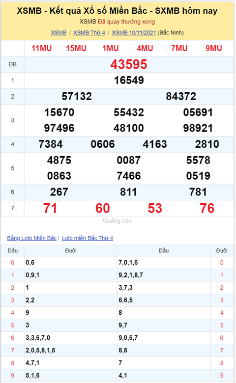 Binh luan KQXSMB 10112021 sieu gan 95 da ve dac biet hinh anh 2
