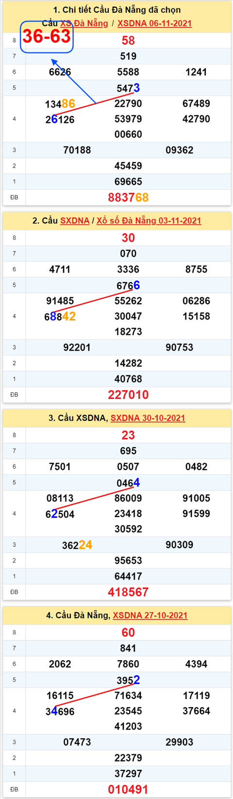 Thống kê XSMT 10112021 - Phân tích Xổ số Miền Trung 10-11 Thứ 4 hình ảnh 2 Thong ke XSMT 10112021 - Phan tich Xo so Mien Trung 10-11 Thu 4 hinh anh 2
