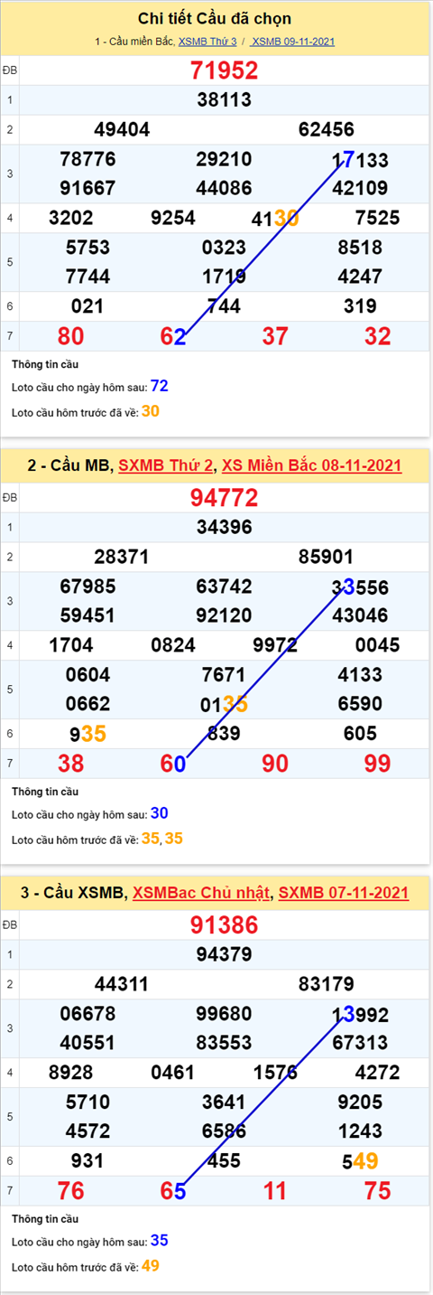 pt-ket-qua-xsmb-thu-4-ngay-10-11-2021-xs