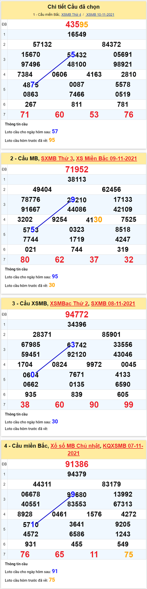 Phan tich XSMB 1111 thu 5 - Tham khao XSMB Thu 5 hom nay 11-11 hinh anh 3