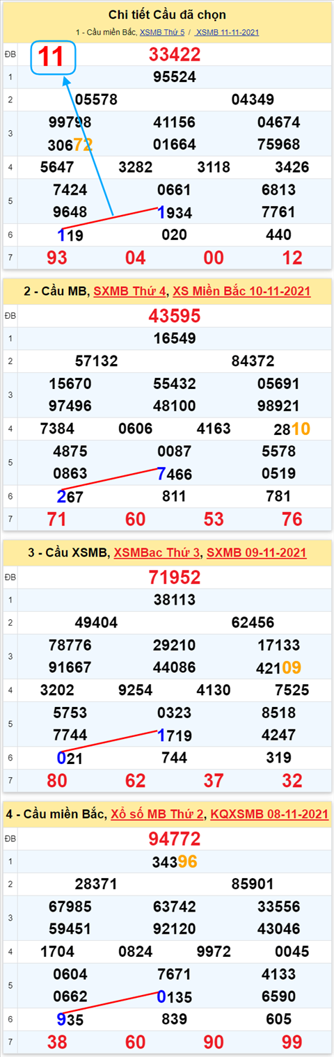 Lo kep XSMB 12112021 - Phan tich so kep Mien Bac 12-11 thu 6 hinh anh 2