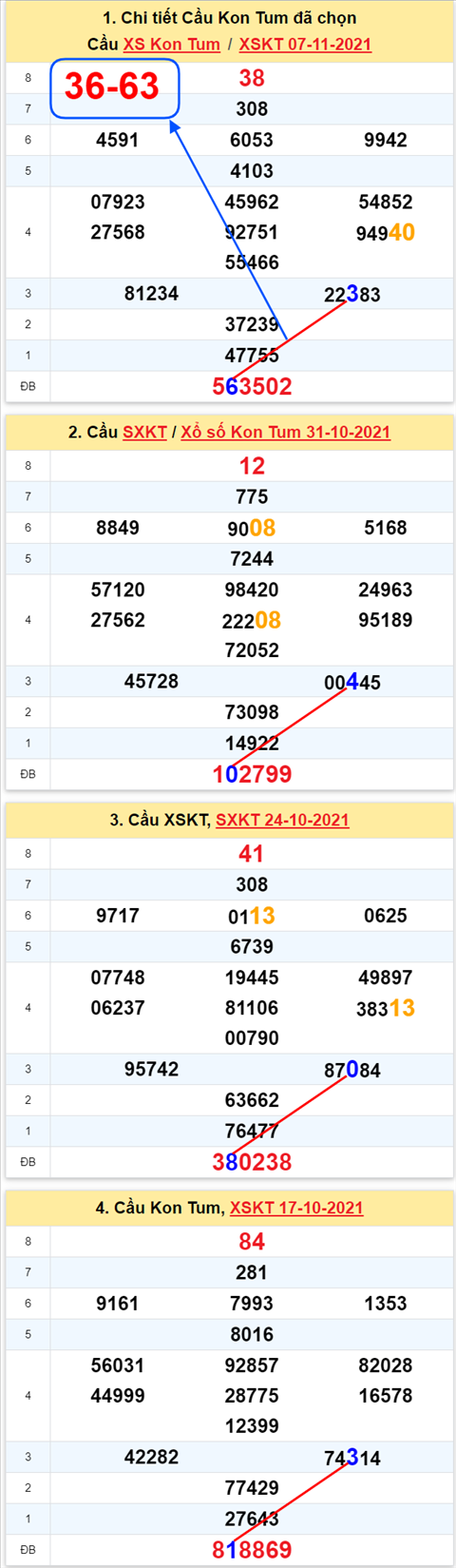 Thống kê XSMT 14112021 - Phân tích Xổ số Miền Trung 14-11 Chủ nhật hình ảnh 2 Thong ke XSMT 14112021 - Phan tich Xo so Mien Trung 14-11 Chu nhat hinh anh 2