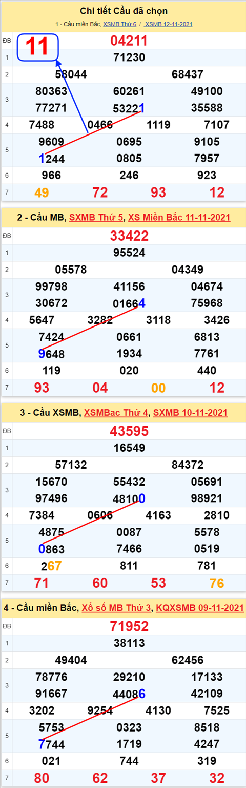 Lo kep XSMB 13112021 - Phan tich so kep Mien Bac 13-11 thu 7 hinh anh
