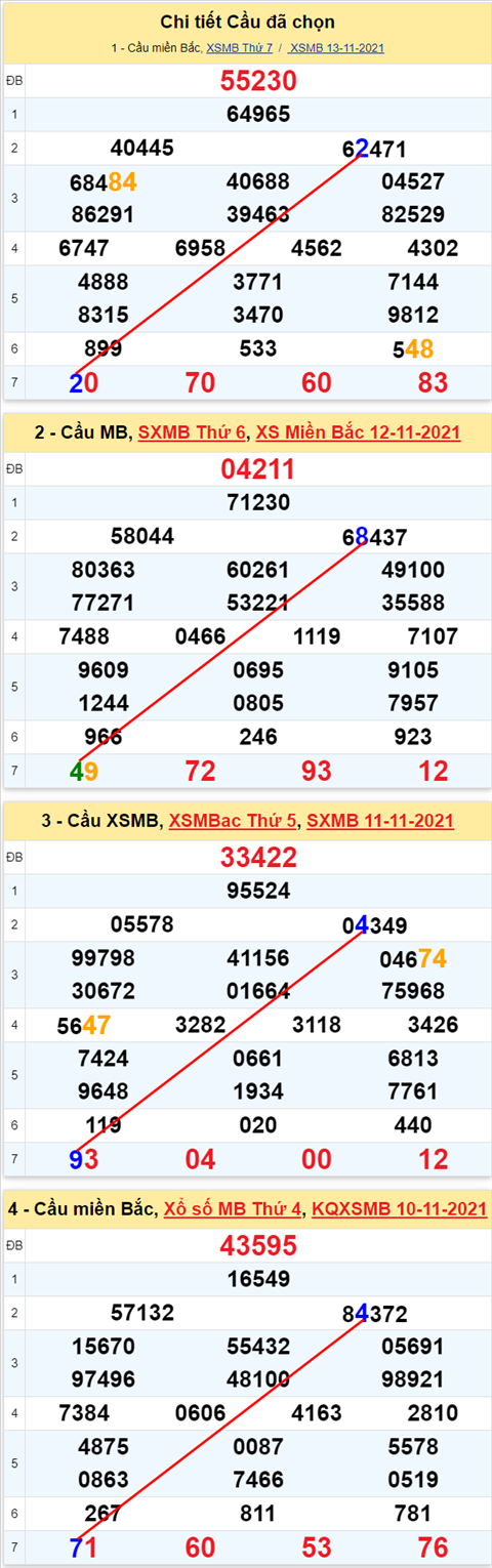 Lo kep XSMB 14112021 - Phan tich so kep Mien Bac 14-11 Chu nhat hinh anh 2