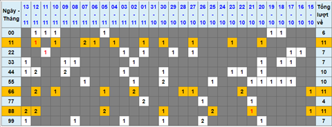 Lo kep XSMB 14112021 - Phan tich so kep Mien Bac 14-11 Chu nhat hinh anh