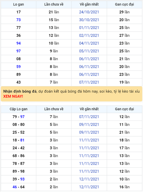 Binh luan KQXSMB 15112021 dac biet da 5 ngay lien tiep ve xiu hinh anh