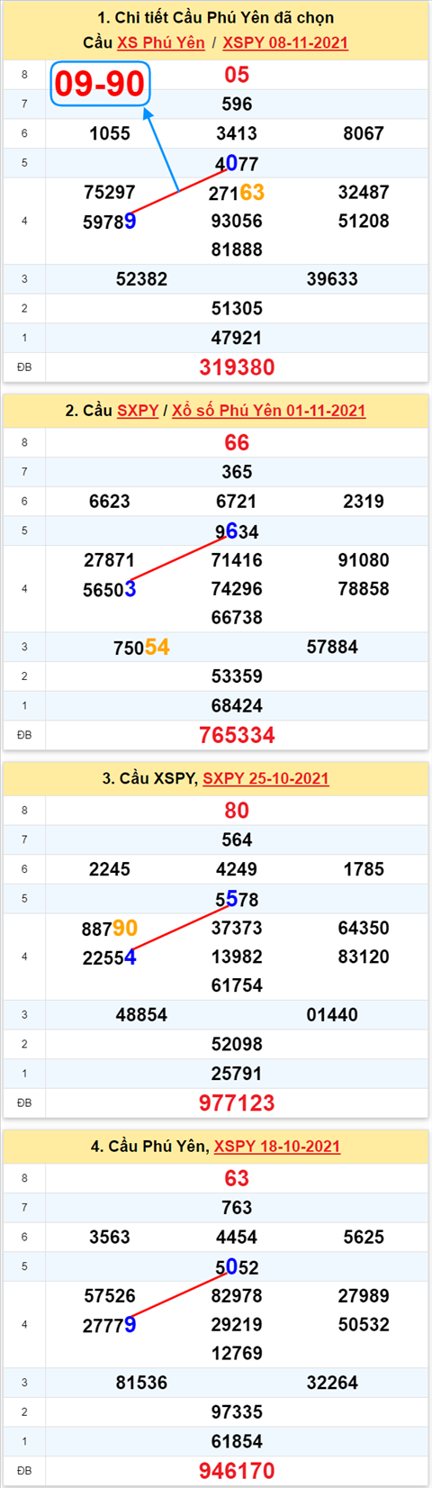 Thống kê XSMT 15112021 - Phân tích Xổ số Miền Trung 15-11 Thứ 2 hình ảnh Thong ke XSMT 15112021 - Phan tich Xo so Mien Trung 15-11 Thu 2 hinh anh