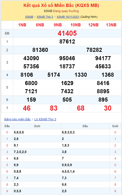 Binh luan KQXSMB 16112021 xiu ve lien tiep 6 ngay o giai dac biet hinh anh 2