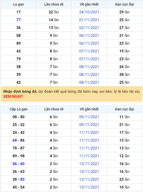 Binh luan KQXSMB 16112021 xiu ve lien tiep 6 ngay o giai dac biet hinh anh
