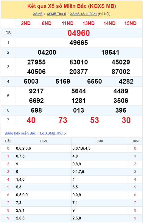 Binh luan KQXSMB 18112021 on gioi dac biet da ve tai hinh anh 2