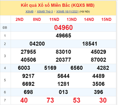 Phan tich XSMB 1911 thu 6 - Thong ke KQXSMB Thu 6 chinh xac hinh anh