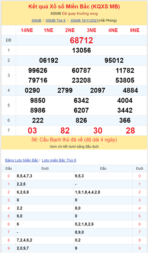 Binh luan KQXSMB 19112021 dac biet lai doi qua ve xiu hinh anh 2