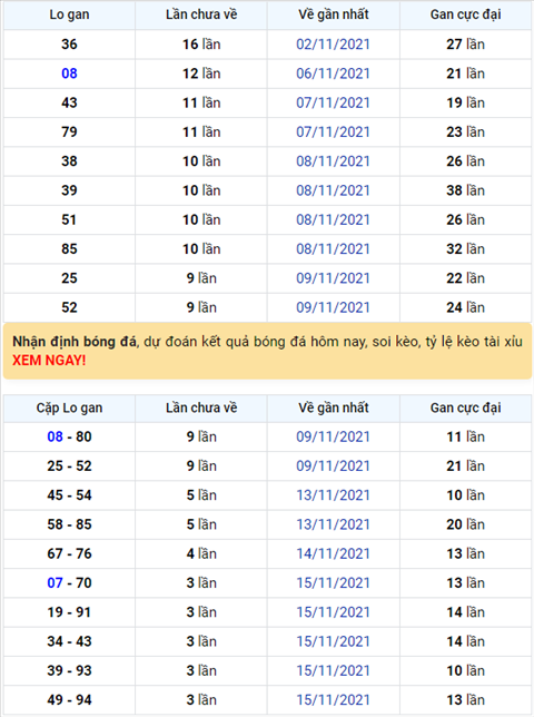 Binh luan KQXSMB 19112021 dac biet lai doi qua ve xiu hinh anh