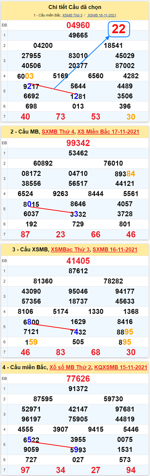 Lo kep XSMB 19112021 - Phan tich so kep Mien Bac 19-11 thu 6 hinh anh 2