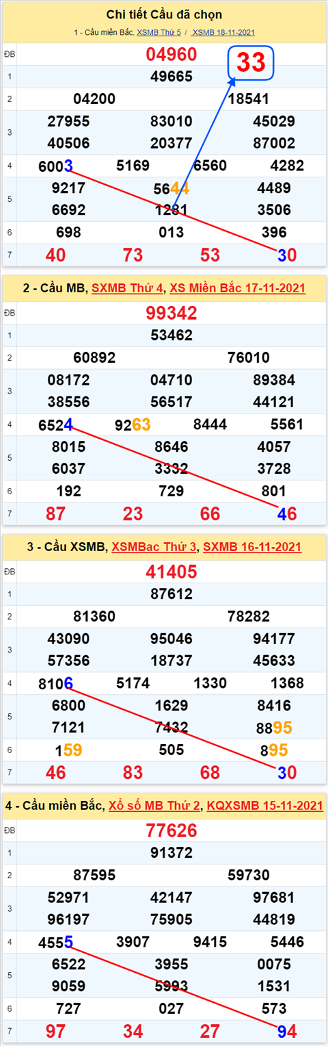 Lo kep XSMB 19112021 - Phan tich so kep Mien Bac 19-11 thu 6 hinh anh 3
