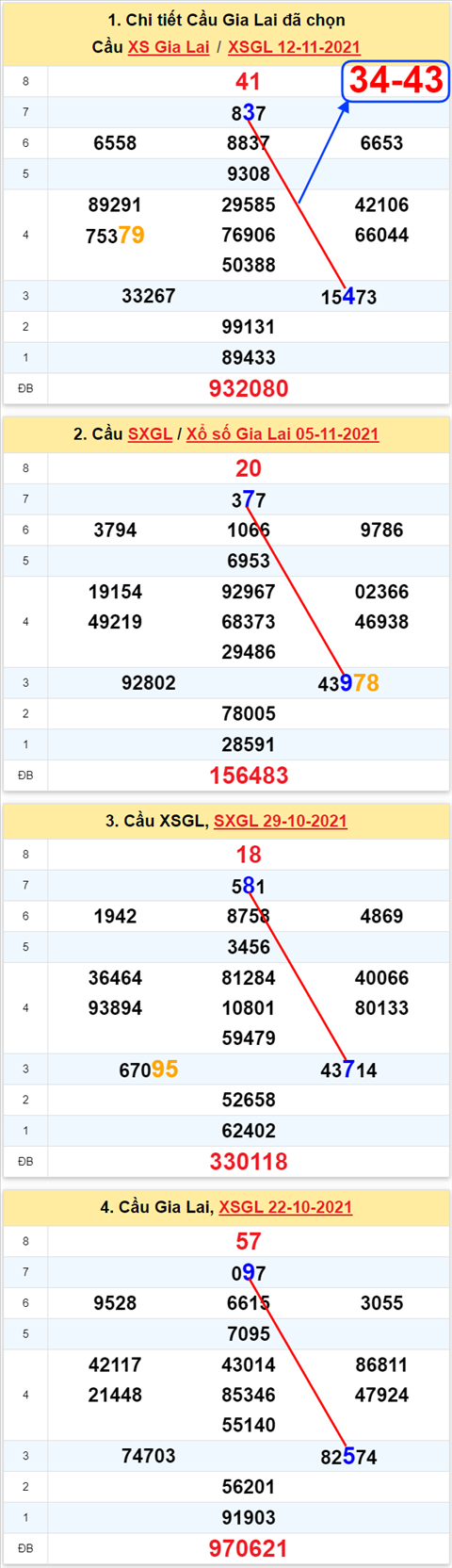 Thong ke XSMT 19112021 - Phan tich Xo so Mien Trung 19-11 Thu 6 hinh anh