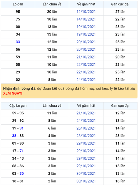 Bình luận KQXSMB 02112021 đặc biệt đã chuyển qua về xỉu hình ảnh Binh luan KQXSMB 02112021 dac biet da chuyen qua ve xiu hinh anh