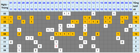 Lo kep XSMB 02112021 - Phan tich so kep Mien Bac 02-11 thu 3 hinh anh
