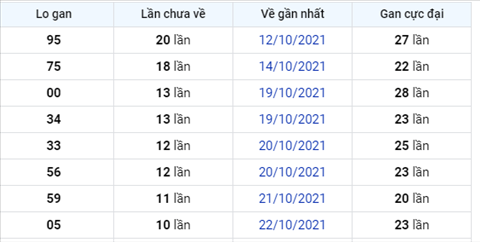 Phan tich XSMB 0211 Thu 3 - Tham khao XSMB hom nay 211 hinh anh 2