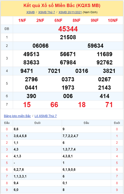 Binh luan KQXSMB 20112021 xuat hien 71 ve toi 3 lan hinh anh 2