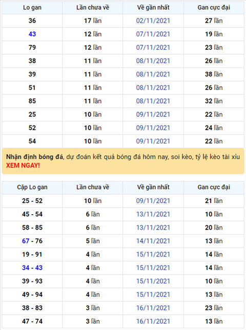 Binh luan KQXSMB 20112021 xuat hien 71 ve toi 3 lan hinh anh