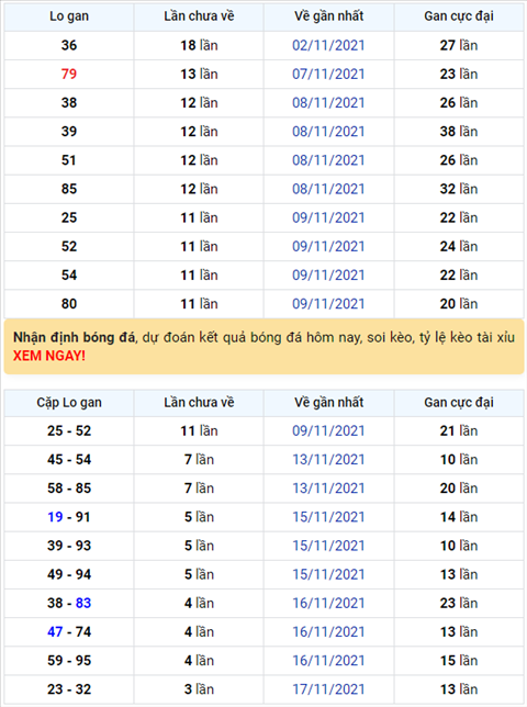 Binh luan KQXSMB 21112021 co toi 2 cap so ve 3 lan hinh anh