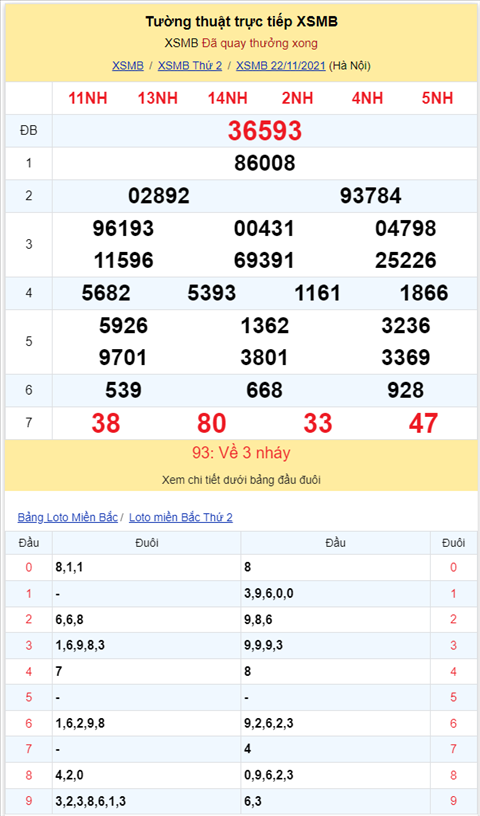 Binh luan KQXSMB 22112021 ba ngay lien tiep co con so ve 3 lan hinh anh 2