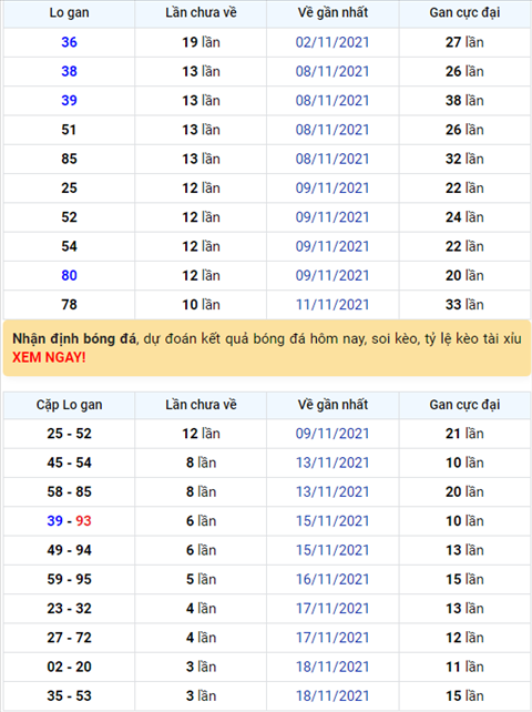 Binh luan KQXSMB 22112021 ba ngay lien tiep co con so ve 3 lan hinh anh