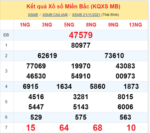 Phan tich XSMB 2211 Thu 2 - Thong ke KQXSMB Thu 2 chinh xac hinh anh