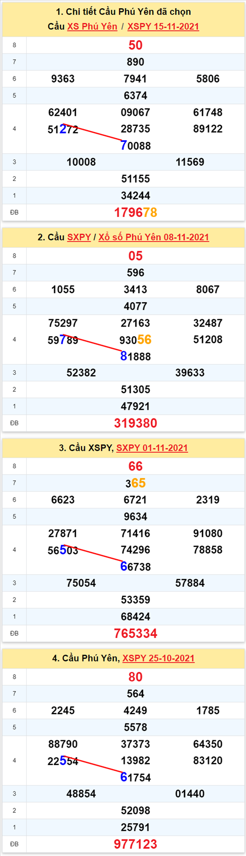 Thống kê XSMT 22112021 - Phân tích Xổ số Miền Trung 22-11 Thứ 2 hình ảnh Thong ke XSMT 22112021 - Phan tich Xo so Mien Trung 22-11 Thu 2 hinh anh