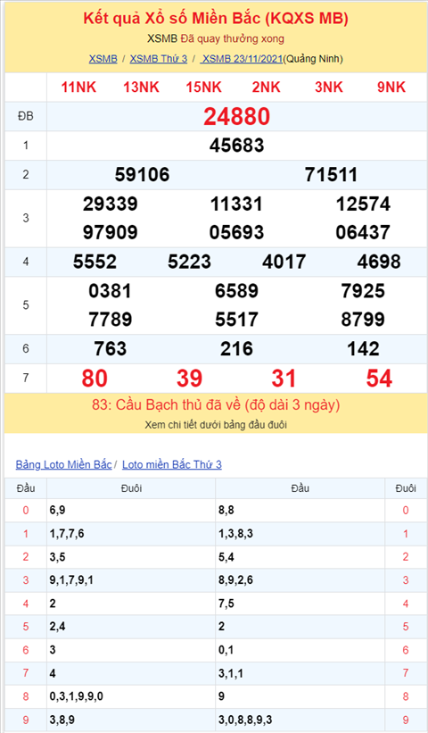 Binh luan KQXSMB 23112021 dac biet tiep tuc ve tai hinh anh 2