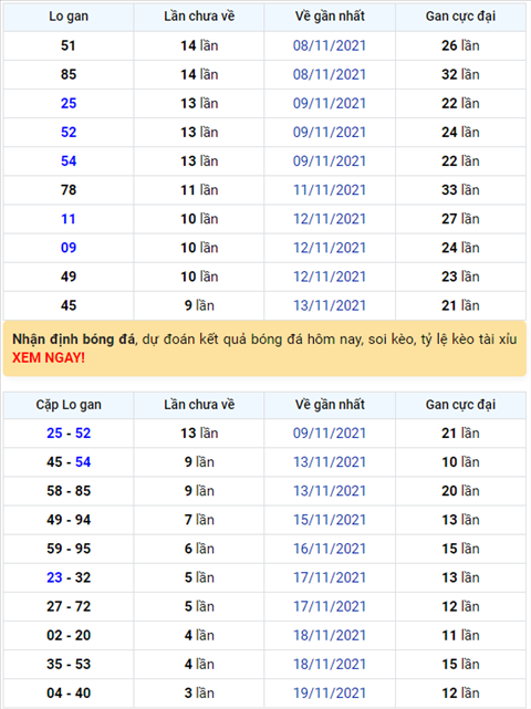 Binh luan KQXSMB 23112021 dac biet tiep tuc ve tai hinh anh