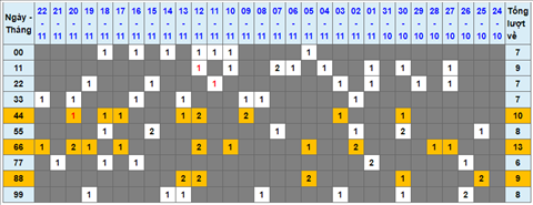 Lo kep XSMB 23112021 - Phan tich so kep Mien Bac 23-11 thu 3 hinh anh