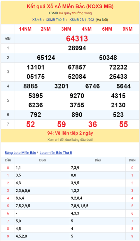 Binh luan KQXSMB 25112021 on gioi dac biet da ve xiu hinh anh 2