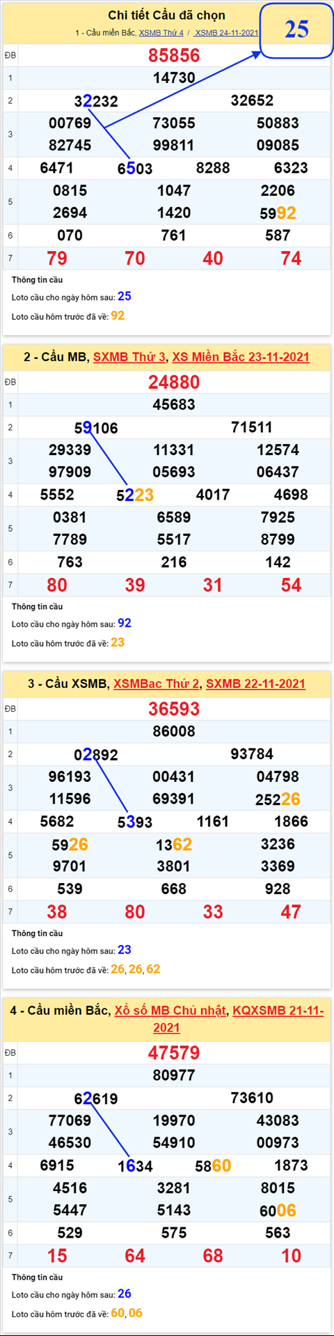 pt-ket-qua-xsmb-thu-3-ngay-23-11-xso