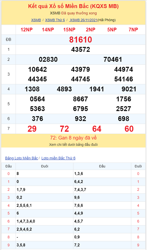 Binh luan KQXSMB 26112021 dac biet tiep tuc ve xiu hinh anh 2