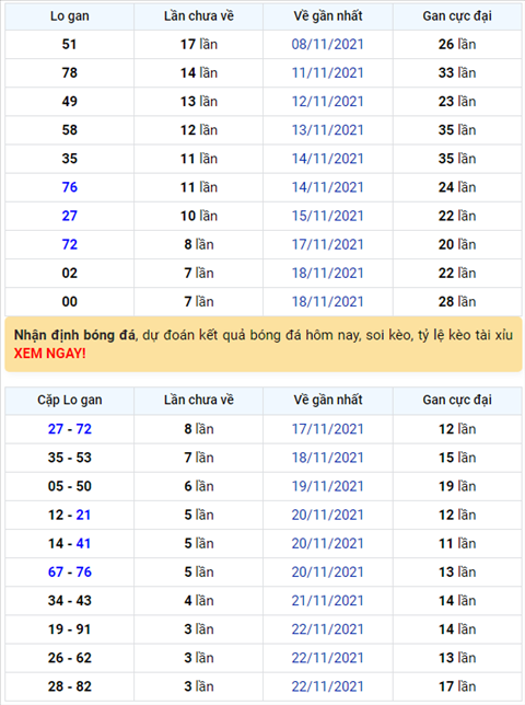 Binh luan KQXSMB 26112021 dac biet tiep tuc ve xiu hinh anh