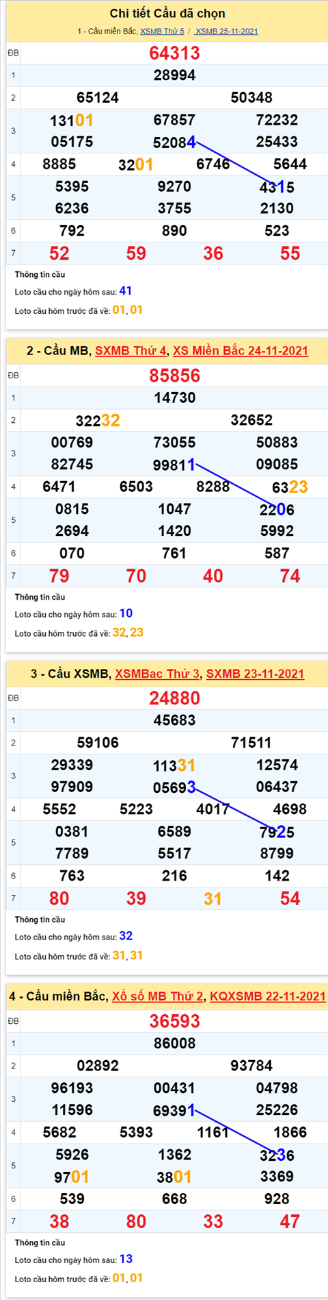 pt-ket-qua-xsmb-thu-6-ngay-26-11-xs
