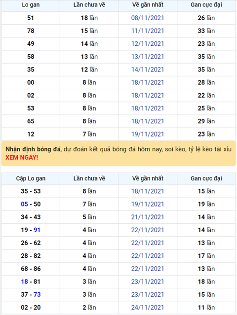 Binh luan KQXSMB 27112021 kep no tung bung trong do 44 ve toi 3 lan hinh anh