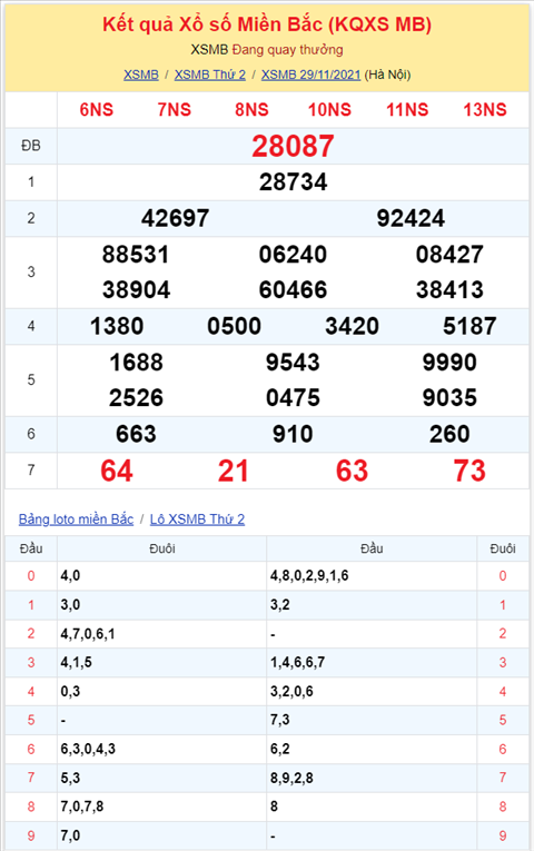 Binh luan KQXSMB 29112021 dac biet tiep tuc ve dau 8 hinh anh 2