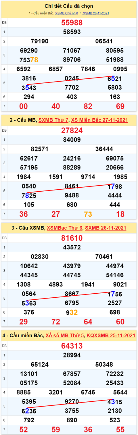 Lô kép XSMB 29112021 - Phân tích số kép Miền Bắc 29-11 thứ 2 hình ảnh 3 Lo kep XSMB 29112021 - Phan tich so kep Mien Bac 29-11 thu 2 hinh anh 3