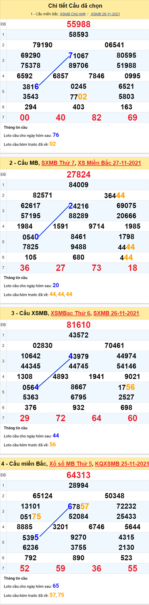pt-ket-qua-xsmb-thu-2-ngay-29-11-xs
