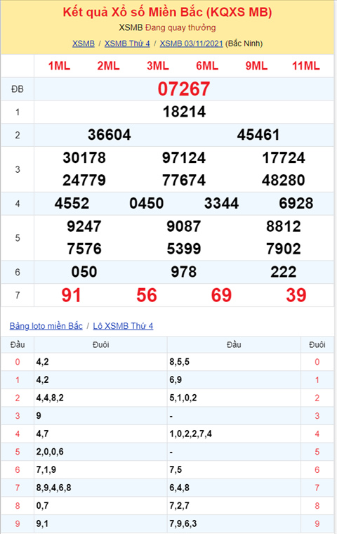 Bình luận KQXSMB 03112021 đạc biệt đã chuyển qua về tài hình ảnh 2 Binh luan KQXSMB 03112021 dac biet da chuyen qua ve tai hinh anh 2